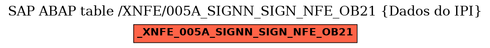 E-R Diagram for table /XNFE/005A_SIGNN_SIGN_NFE_OB21 (Dados do IPI)