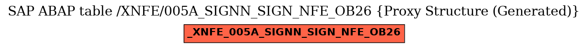 E-R Diagram for table /XNFE/005A_SIGNN_SIGN_NFE_OB26 (Proxy Structure (Generated))