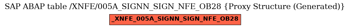 E-R Diagram for table /XNFE/005A_SIGNN_SIGN_NFE_OB28 (Proxy Structure (Generated))