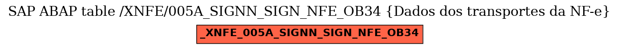 E-R Diagram for table /XNFE/005A_SIGNN_SIGN_NFE_OB34 (Dados dos transportes da NF-e)
