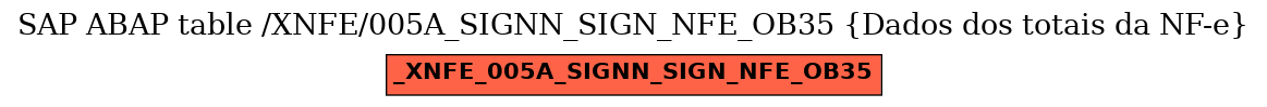 E-R Diagram for table /XNFE/005A_SIGNN_SIGN_NFE_OB35 (Dados dos totais da NF-e)