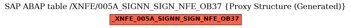 E-R Diagram for table /XNFE/005A_SIGNN_SIGN_NFE_OB37 (Proxy Structure (Generated))