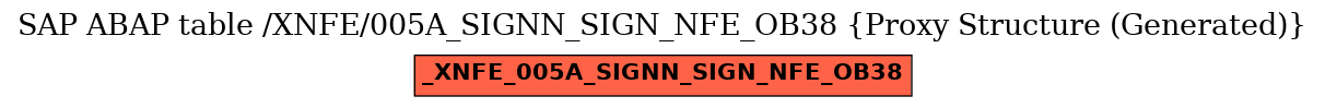 E-R Diagram for table /XNFE/005A_SIGNN_SIGN_NFE_OB38 (Proxy Structure (Generated))