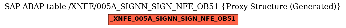 E-R Diagram for table /XNFE/005A_SIGNN_SIGN_NFE_OB51 (Proxy Structure (Generated))
