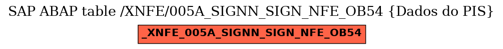 E-R Diagram for table /XNFE/005A_SIGNN_SIGN_NFE_OB54 (Dados do PIS)