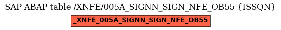 E-R Diagram for table /XNFE/005A_SIGNN_SIGN_NFE_OB55 (ISSQN)