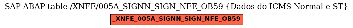 E-R Diagram for table /XNFE/005A_SIGNN_SIGN_NFE_OB59 (Dados do ICMS Normal e ST)