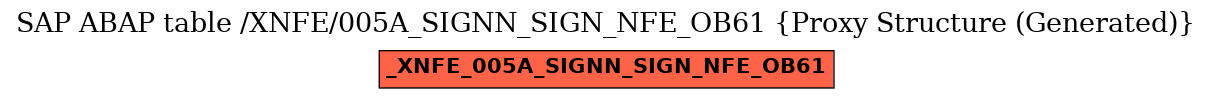 E-R Diagram for table /XNFE/005A_SIGNN_SIGN_NFE_OB61 (Proxy Structure (Generated))