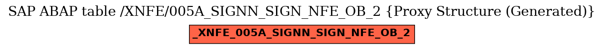 E-R Diagram for table /XNFE/005A_SIGNN_SIGN_NFE_OB_2 (Proxy Structure (Generated))