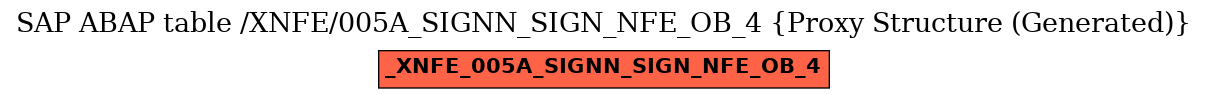 E-R Diagram for table /XNFE/005A_SIGNN_SIGN_NFE_OB_4 (Proxy Structure (Generated))