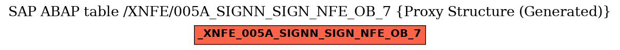 E-R Diagram for table /XNFE/005A_SIGNN_SIGN_NFE_OB_7 (Proxy Structure (Generated))
