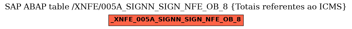 E-R Diagram for table /XNFE/005A_SIGNN_SIGN_NFE_OB_8 (Totais referentes ao ICMS)
