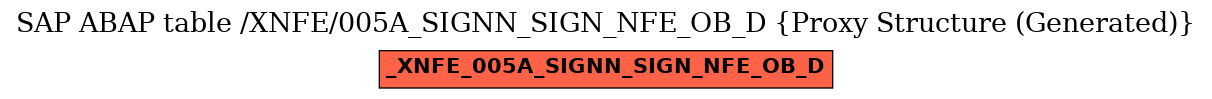E-R Diagram for table /XNFE/005A_SIGNN_SIGN_NFE_OB_D (Proxy Structure (Generated))