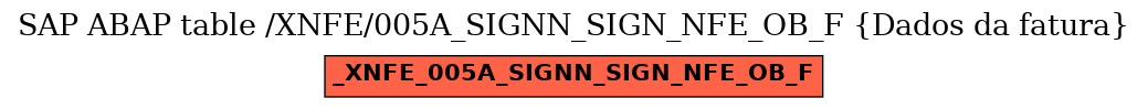 E-R Diagram for table /XNFE/005A_SIGNN_SIGN_NFE_OB_F (Dados da fatura)