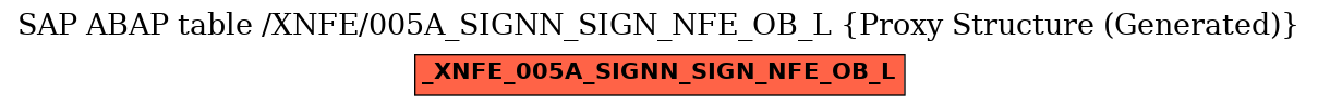 E-R Diagram for table /XNFE/005A_SIGNN_SIGN_NFE_OB_L (Proxy Structure (Generated))
