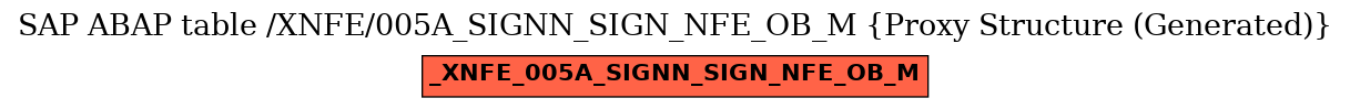 E-R Diagram for table /XNFE/005A_SIGNN_SIGN_NFE_OB_M (Proxy Structure (Generated))