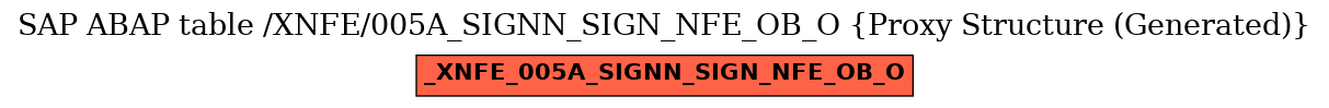 E-R Diagram for table /XNFE/005A_SIGNN_SIGN_NFE_OB_O (Proxy Structure (Generated))