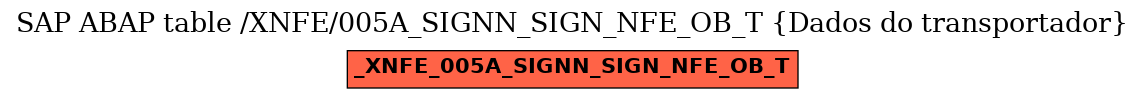 E-R Diagram for table /XNFE/005A_SIGNN_SIGN_NFE_OB_T (Dados do transportador)