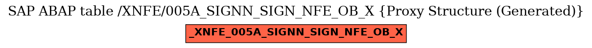 E-R Diagram for table /XNFE/005A_SIGNN_SIGN_NFE_OB_X (Proxy Structure (Generated))