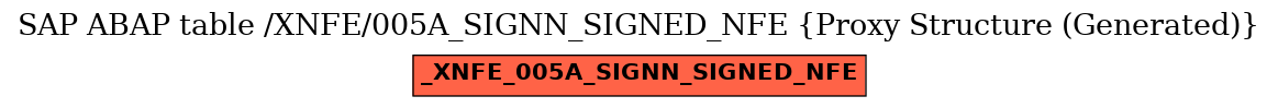 E-R Diagram for table /XNFE/005A_SIGNN_SIGNED_NFE (Proxy Structure (Generated))