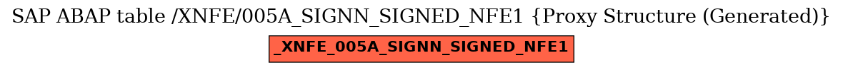 E-R Diagram for table /XNFE/005A_SIGNN_SIGNED_NFE1 (Proxy Structure (Generated))