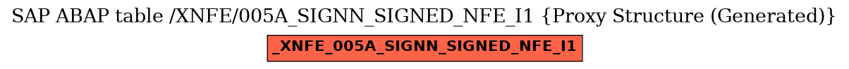 E-R Diagram for table /XNFE/005A_SIGNN_SIGNED_NFE_I1 (Proxy Structure (Generated))