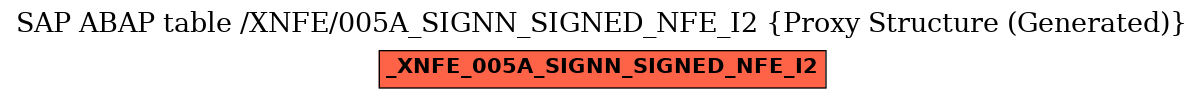 E-R Diagram for table /XNFE/005A_SIGNN_SIGNED_NFE_I2 (Proxy Structure (Generated))