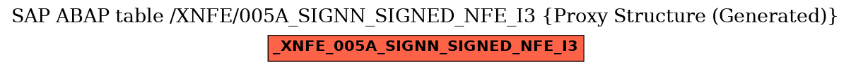 E-R Diagram for table /XNFE/005A_SIGNN_SIGNED_NFE_I3 (Proxy Structure (Generated))