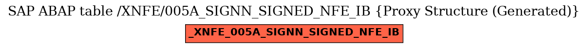 E-R Diagram for table /XNFE/005A_SIGNN_SIGNED_NFE_IB (Proxy Structure (Generated))