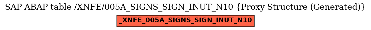 E-R Diagram for table /XNFE/005A_SIGNS_SIGN_INUT_N10 (Proxy Structure (Generated))
