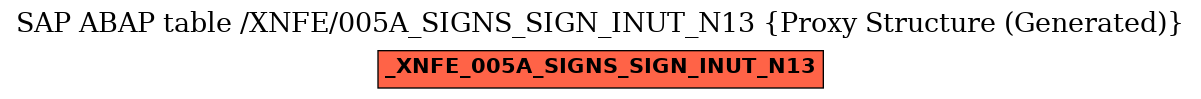 E-R Diagram for table /XNFE/005A_SIGNS_SIGN_INUT_N13 (Proxy Structure (Generated))