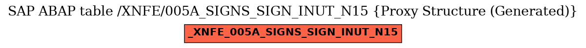 E-R Diagram for table /XNFE/005A_SIGNS_SIGN_INUT_N15 (Proxy Structure (Generated))