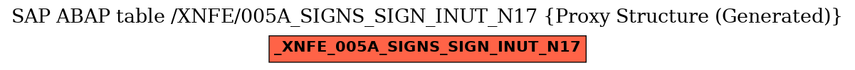 E-R Diagram for table /XNFE/005A_SIGNS_SIGN_INUT_N17 (Proxy Structure (Generated))