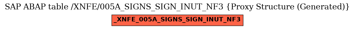 E-R Diagram for table /XNFE/005A_SIGNS_SIGN_INUT_NF3 (Proxy Structure (Generated))