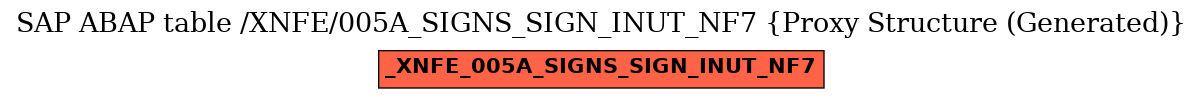E-R Diagram for table /XNFE/005A_SIGNS_SIGN_INUT_NF7 (Proxy Structure (Generated))