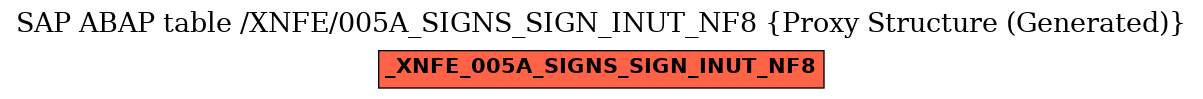 E-R Diagram for table /XNFE/005A_SIGNS_SIGN_INUT_NF8 (Proxy Structure (Generated))