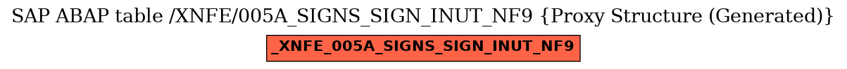 E-R Diagram for table /XNFE/005A_SIGNS_SIGN_INUT_NF9 (Proxy Structure (Generated))