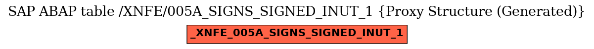 E-R Diagram for table /XNFE/005A_SIGNS_SIGNED_INUT_1 (Proxy Structure (Generated))