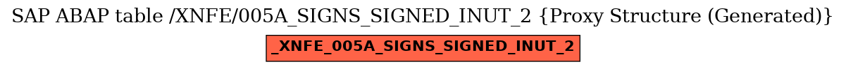 E-R Diagram for table /XNFE/005A_SIGNS_SIGNED_INUT_2 (Proxy Structure (Generated))