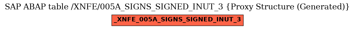 E-R Diagram for table /XNFE/005A_SIGNS_SIGNED_INUT_3 (Proxy Structure (Generated))