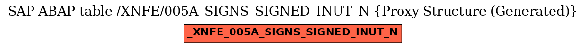 E-R Diagram for table /XNFE/005A_SIGNS_SIGNED_INUT_N (Proxy Structure (Generated))