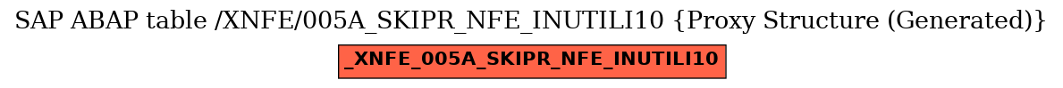 E-R Diagram for table /XNFE/005A_SKIPR_NFE_INUTILI10 (Proxy Structure (Generated))