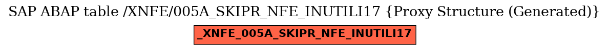 E-R Diagram for table /XNFE/005A_SKIPR_NFE_INUTILI17 (Proxy Structure (Generated))
