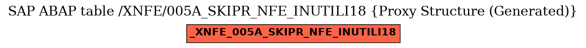E-R Diagram for table /XNFE/005A_SKIPR_NFE_INUTILI18 (Proxy Structure (Generated))