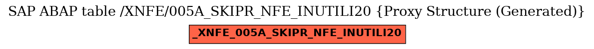 E-R Diagram for table /XNFE/005A_SKIPR_NFE_INUTILI20 (Proxy Structure (Generated))