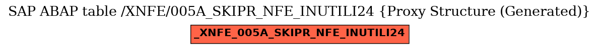 E-R Diagram for table /XNFE/005A_SKIPR_NFE_INUTILI24 (Proxy Structure (Generated))