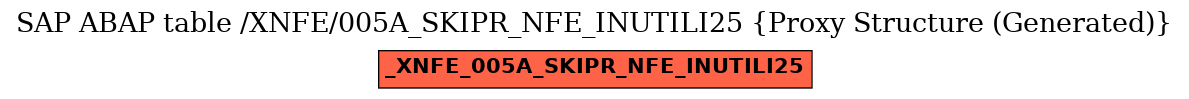 E-R Diagram for table /XNFE/005A_SKIPR_NFE_INUTILI25 (Proxy Structure (Generated))