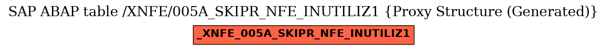 E-R Diagram for table /XNFE/005A_SKIPR_NFE_INUTILIZ1 (Proxy Structure (Generated))