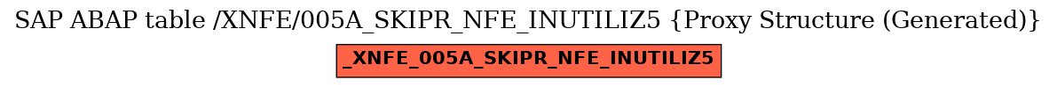 E-R Diagram for table /XNFE/005A_SKIPR_NFE_INUTILIZ5 (Proxy Structure (Generated))