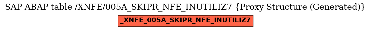 E-R Diagram for table /XNFE/005A_SKIPR_NFE_INUTILIZ7 (Proxy Structure (Generated))